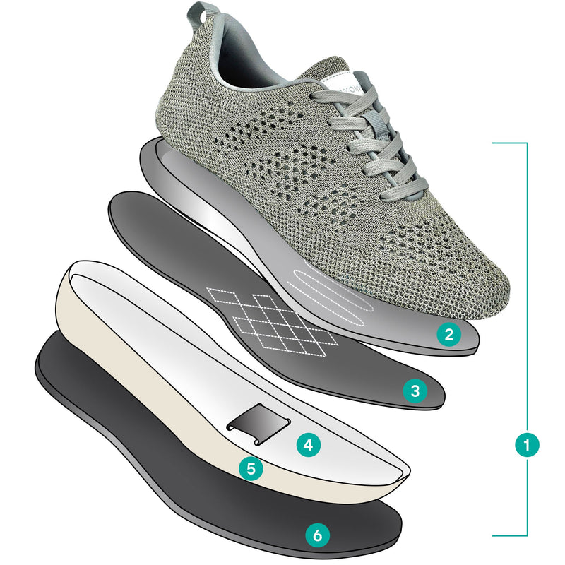 electrically grounded shoes